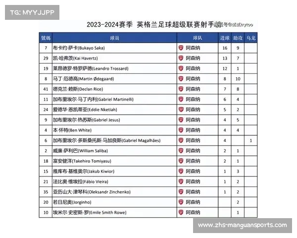 2023赛季英超球队最新排名分析与赛季走势预测 2023赛季英超球队最新排名分析与赛季走势预测